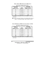 Preview for 34 page of B&B Electronics 232XSSD4 Manual