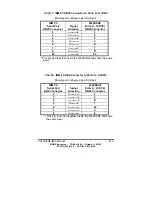 Preview for 35 page of B&B Electronics 232XSSD4 Manual