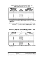 Preview for 25 page of B&B Electronics 8 PORT SMART SWITCH CE 232D4SS8 User Manual