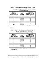 Preview for 27 page of B&B Electronics 8 PORT SMART SWITCH CE 232D4SS8 User Manual