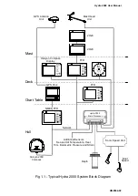 Preview for 6 page of B&G Hydra 2000 User Manual