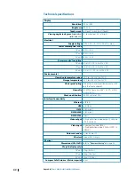 Preview for 42 page of B&G Zeus3 Glass Helm Installation Manual