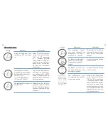 Preview for 16 page of B&H ThermoTek 1020 User Manual