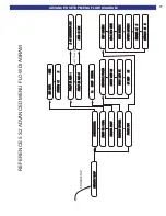 Preview for 19 page of B&K 5 Series II User Manual