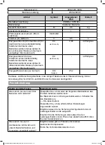 Preview for 33 page of B&Q CSB60a Manual