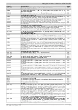 Preview for 125 page of B&R Industries X20 System User Manual