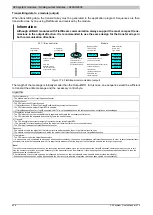 Preview for 434 page of B&R Industries X20 System User Manual