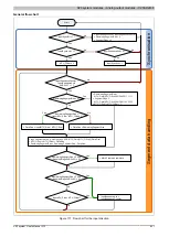 Preview for 437 page of B&R Industries X20 System User Manual