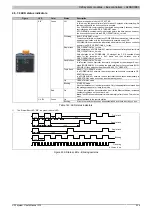 Preview for 539 page of B&R Industries X20 System User Manual