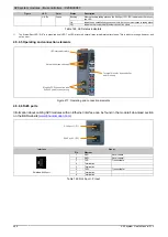 Preview for 544 page of B&R Industries X20 System User Manual