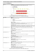 Preview for 922 page of B&R Industries X20 System User Manual