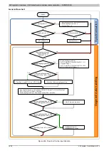 Preview for 1602 page of B&R Industries X20 System User Manual