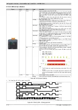 Preview for 1710 page of B&R Industries X20 System User Manual