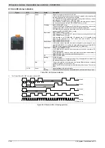 Preview for 1720 page of B&R Industries X20 System User Manual