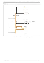 Preview for 1873 page of B&R Industries X20 System User Manual