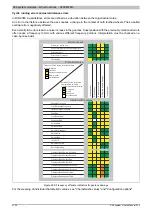 Preview for 2130 page of B&R Industries X20 System User Manual