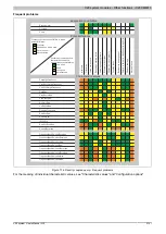 Preview for 2141 page of B&R Industries X20 System User Manual