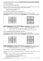 Preview for 2459 page of B&R Industries X20 System User Manual