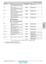 Preview for 189 page of B&R Power Panel 500 Series User Manual