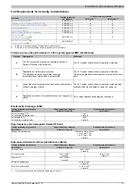 Preview for 67 page of B&R Power Panel C50 User Manual