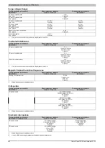 Preview for 68 page of B&R Power Panel C50 User Manual