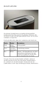 Preview for 60 page of Bang & Olufsen Beosound A5 User Manual