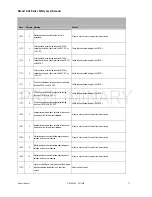 Preview for 71 page of Banner AG4-4E Product Instruction Manual