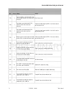 Preview for 72 page of Banner AG4-4E Product Instruction Manual