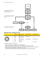 Preview for 57 page of Banner DX81H Network Manual