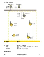 Preview for 61 page of Banner DX81H Network Manual