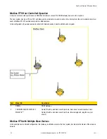 Preview for 62 page of Banner DX81H Network Manual