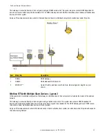 Preview for 63 page of Banner DX81H Network Manual