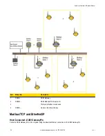 Preview for 64 page of Banner DX81H Network Manual