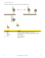 Preview for 67 page of Banner DX81H Network Manual