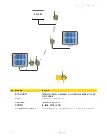 Preview for 82 page of Banner DX81H Network Manual