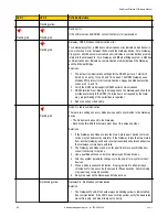 Preview for 88 page of Banner DX81H Network Manual