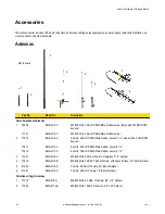 Preview for 92 page of Banner DX81H Network Manual