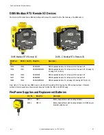 Preview for 93 page of Banner DX81H Network Manual