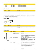 Preview for 97 page of Banner DX81H Network Manual