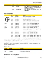 Preview for 98 page of Banner DX81H Network Manual