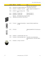 Preview for 100 page of Banner DX81H Network Manual