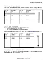 Preview for 71 page of Banner LS Basic Instruction Manual