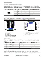 Preview for 5 page of Banner Sure Cross DX80N9X6S-P2 Manual