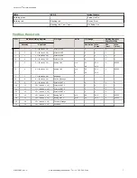 Preview for 7 page of Banner Sure Cross DX80N9X6S-P2 Manual