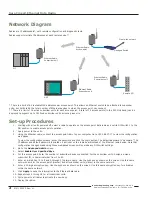 Preview for 2 page of Banner Sure Cross DXER9 Manual