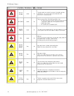 Preview for 110 page of Banner SX5-B Instruction Manual