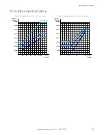 Preview for 129 page of Banner SX5-B Instruction Manual