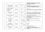 Preview for 41 page of Baofeng Pofung P10UV Series User Manual