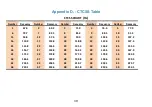 Preview for 42 page of Baofeng Pofung P10UV Series User Manual