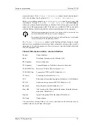 Preview for 43 page of Baofeng UV-5R Series Documentation